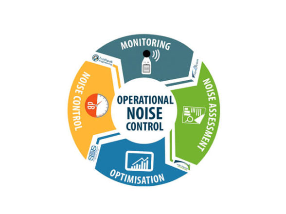 Noise Pollution Control