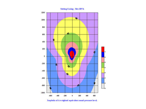 Noise Dispersion Modeling