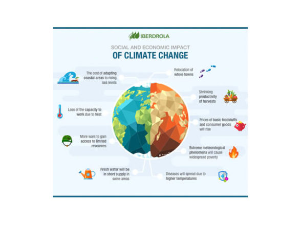 Climate Change Consultancy