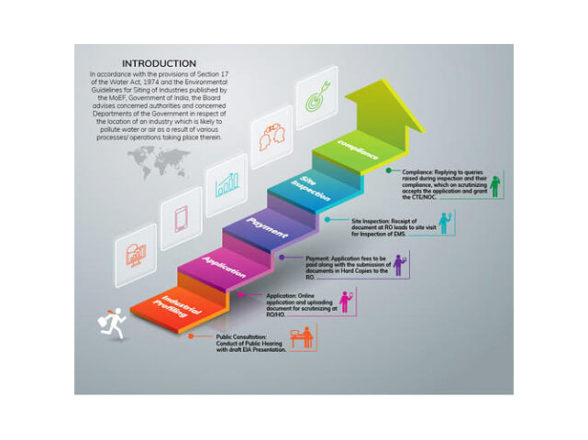 Environment Impact Assessment